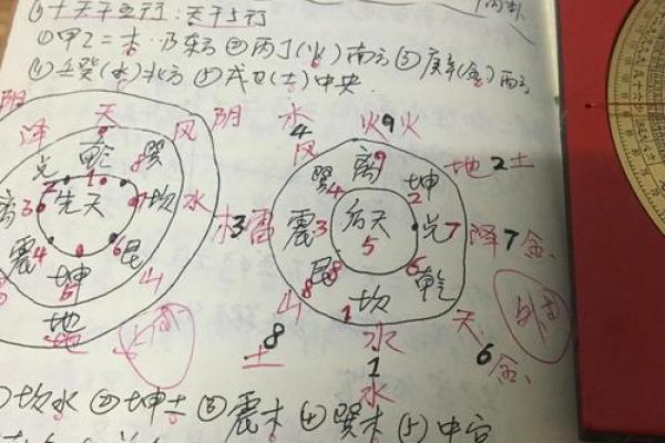 五行八卦方位图解析与实际应用指南