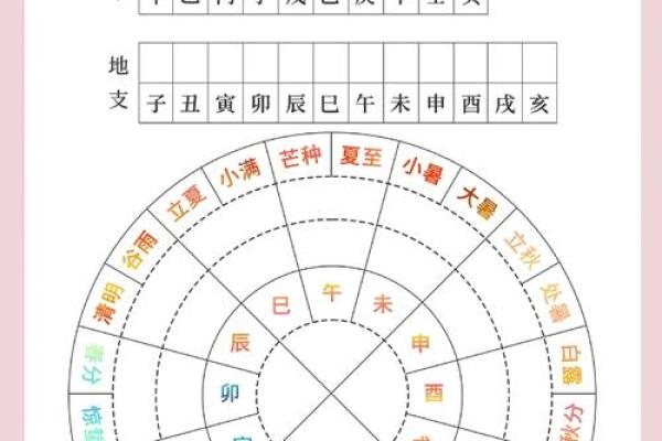 如何快速掌握天干地支的计算方法
