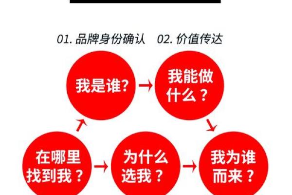 打造独特的公司名称，提升品牌影响力