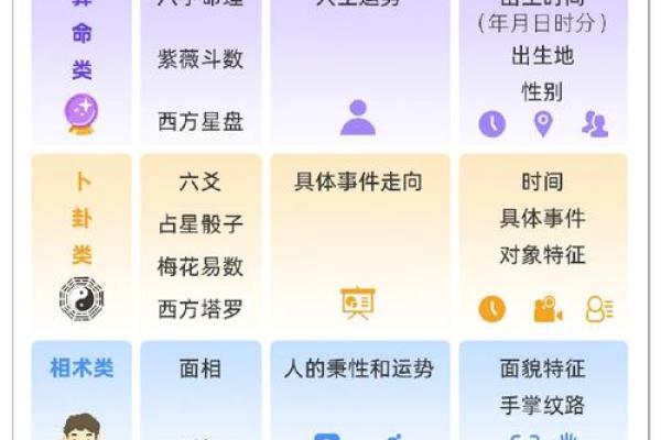 探索玄空风水排盘软件在命理中的应用
