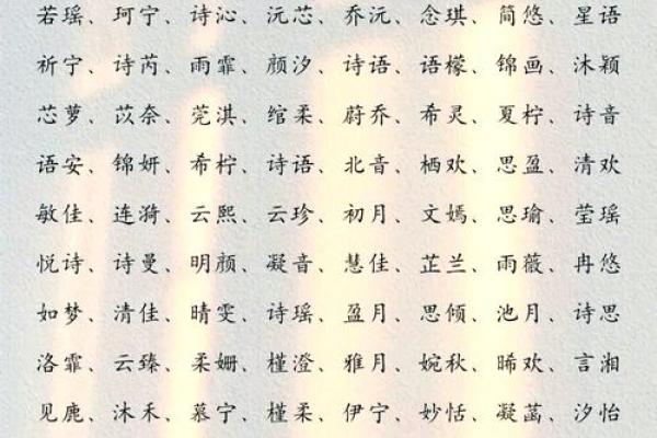 最受欢迎的女宝宝名字大全 免费获取灵感