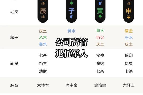 命带的解读与人生轨迹