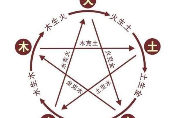 如何查询五行缺失并补救的有效方法
