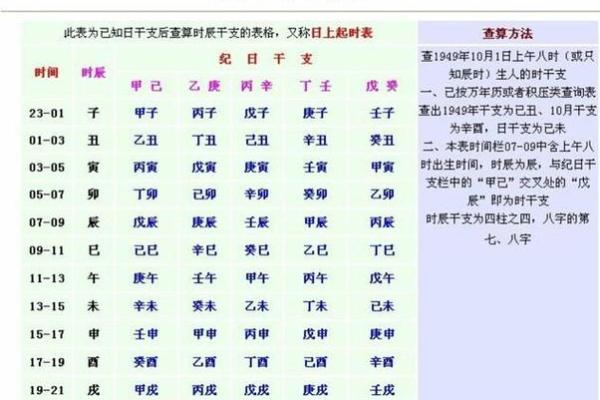 生辰八字查询方法详解