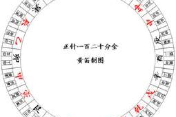 怀字五行属性解析及其在命理中的意义