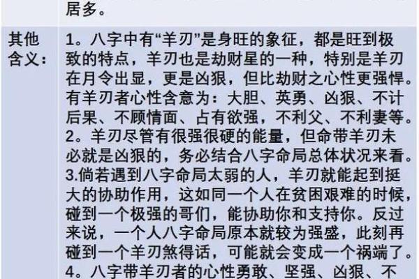 命理中的羊刃与事业发展的潜在联系