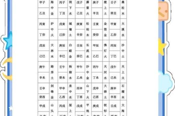 探索炉中火命的命运特征与影响