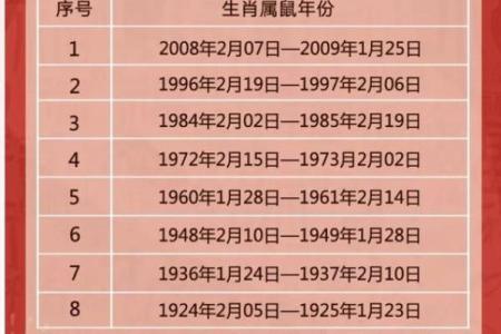 属鼠男和属龙女的爱情能否长久？深度剖析两者的契合点