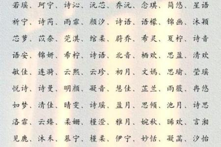 最受欢迎的女宝宝名字大全 免费获取灵感