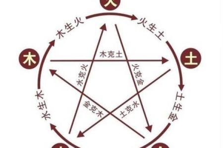 如何查询五行缺失并补救的有效方法