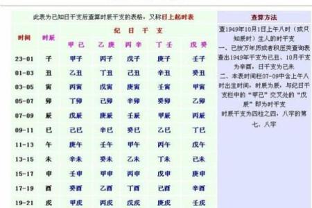 生辰八字查询方法详解