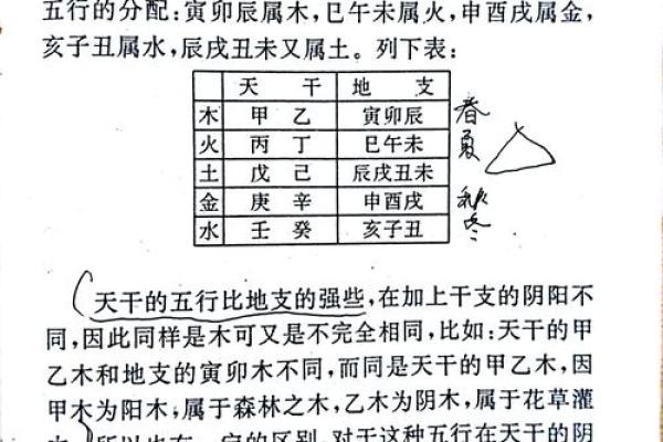 天干相克相生的奥秘与应用解析