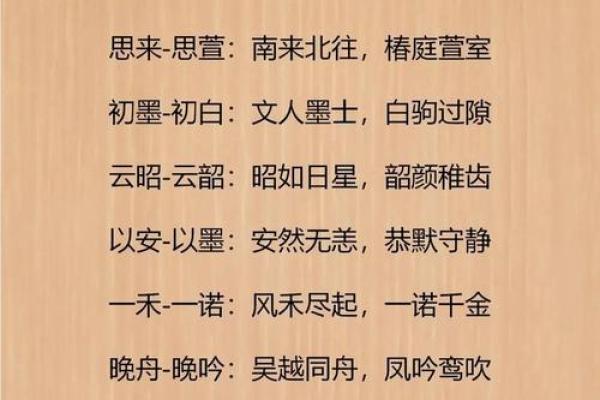 明年狗年宝宝起名指南：为新生儿选一个寓意深远的名字