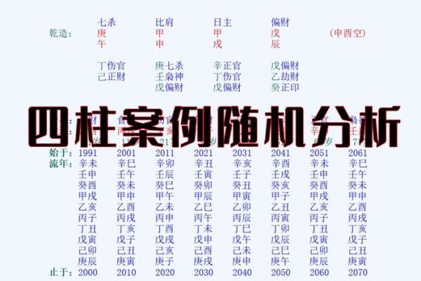四柱排盘分析技巧与入门指南