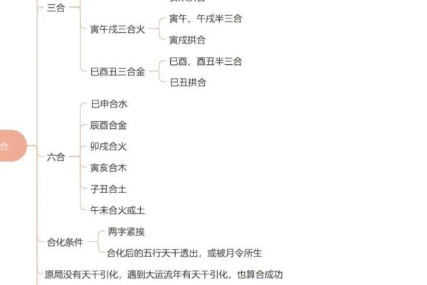 四柱排盘分析技巧与入门指南