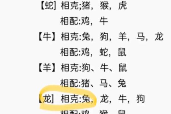 属虎女和属狗男的性格契合度如何