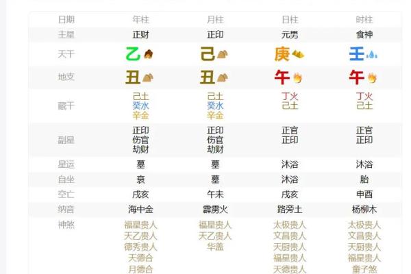 巳时的五行属性解析与命理影响
