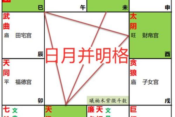 日月坐命与命运走向的关系探讨