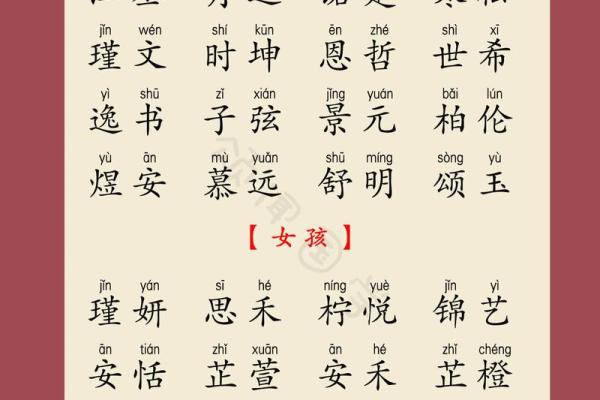 让宝宝名字更有特色：男孩名字精选方案