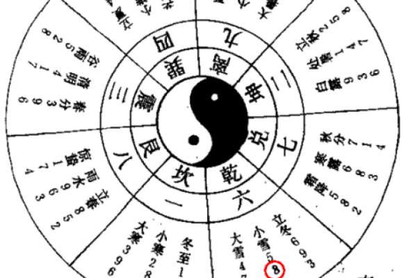 刘文元奇门排盘在线解读与应用技巧