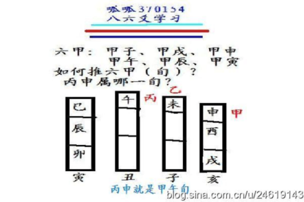 刘文元奇门排盘在线解读与应用技巧