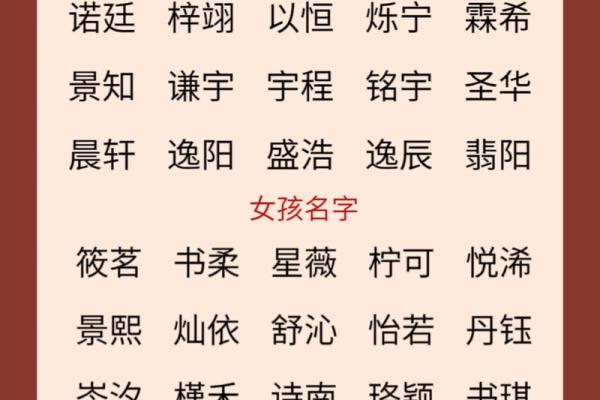如何选择适合宝宝的名字：免费起名软件推荐