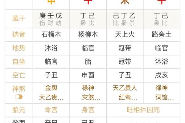 八字排盘基础入门与深度解析技巧