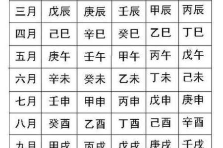 天干地支与月份的关系如何推算