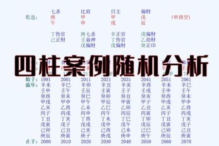 四柱排盘分析技巧与入门指南