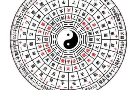 周易八字测算揭秘：如何通过八字预测人生轨迹