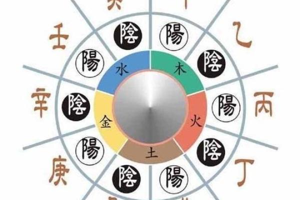 戌藏天干的特性及其在风水中的运用