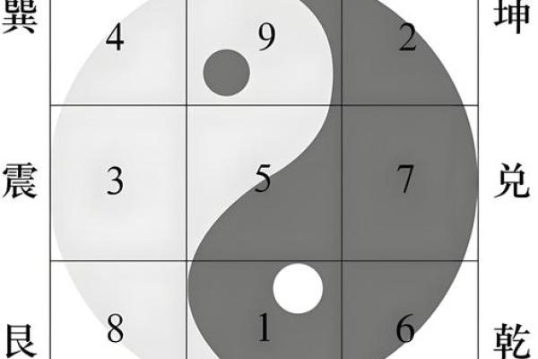 奇门排盘法的奥秘与实际应用解析