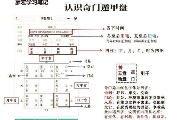 奇门排盘法的奥秘与实际应用解析