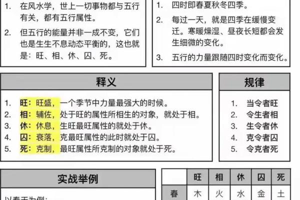 秋季五行属性解析与季节变换的关系