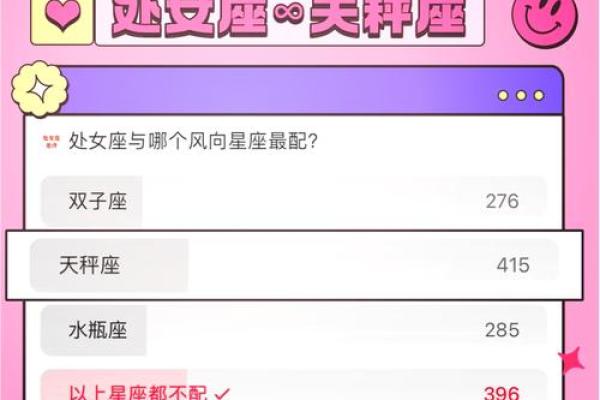 狮子座和处女座的星座配对有多合拍