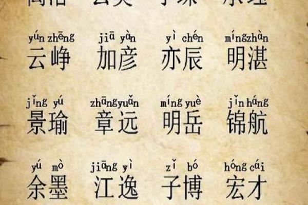 算名字生辰八字免费解析，帮你选个好运名字