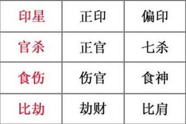 娘娘命的八字特征解析