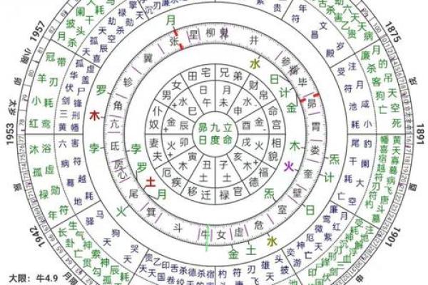 深入解析七政四余排盘，揭开星盘背后的奥秘