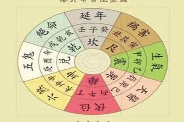 现代风水入门：提升家庭运势的五个关键要素