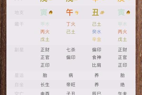 利用华易八字在线排盘掌握命运的奥秘