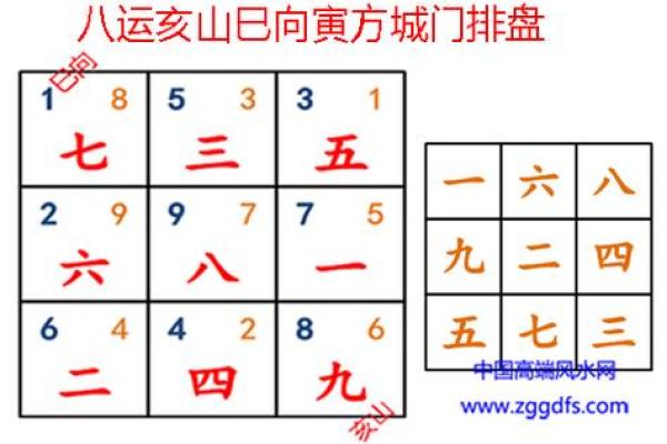 风水学中西北山的作用与如何选择适宜方位