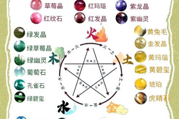 根据生辰八字选择水晶的方法与注意事项