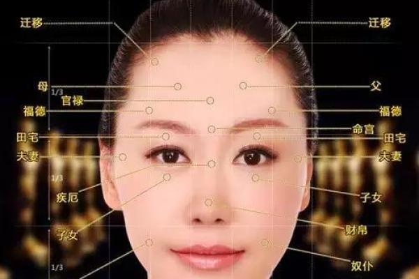 面相分析：年龄的秘密藏在脸上