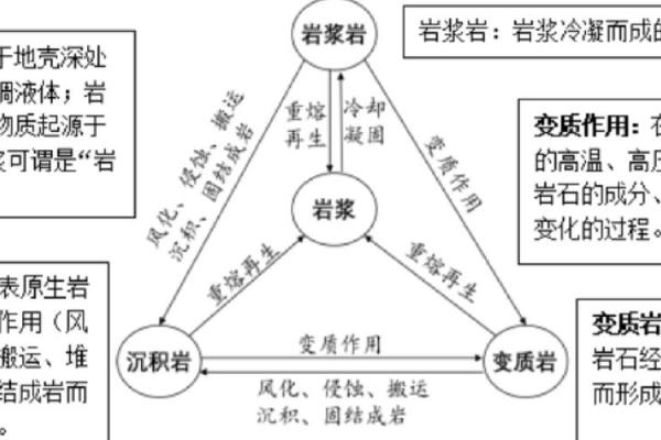 岩字的五行属性解析及其命理影响