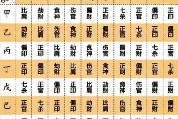 天干掌上排法：揭秘古代命理的智慧