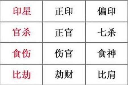 娘娘命的八字特征解析