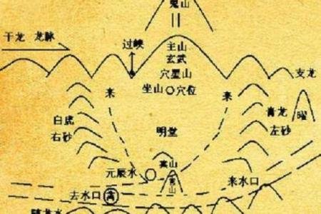 地理风水大全：选择理想居所的风水秘诀