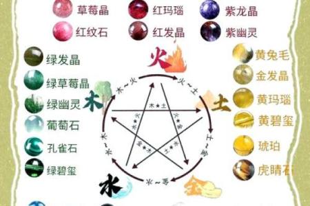根据生辰八字选择水晶的方法与注意事项