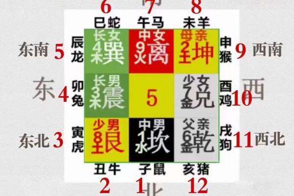 排盘：解读人生轨迹的古老工具