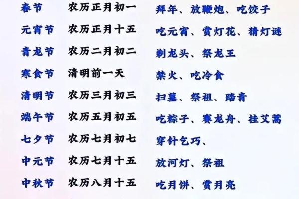 如何过好中国的传统节日